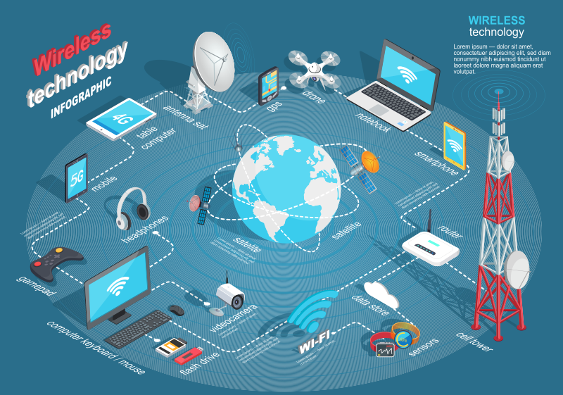 Wireless Technology Infographic