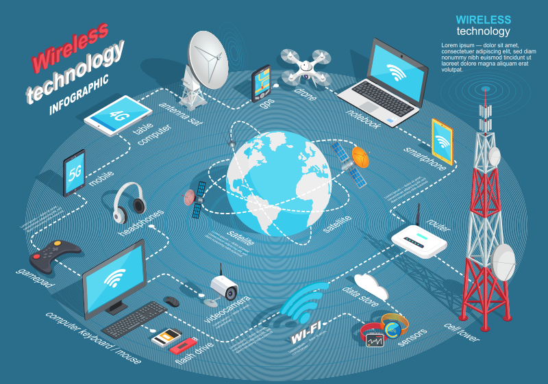 Wireless Technology Infographic Wireless Technology Infographic